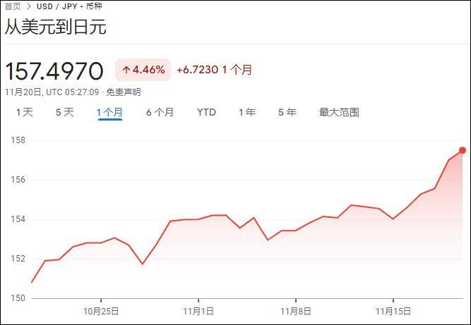 股债汇遭三杀,“高市可能步特拉斯后尘”