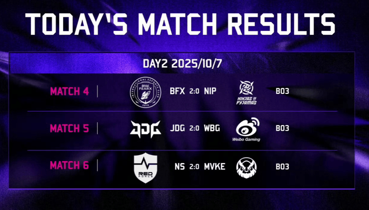 资讯：区王杯LPL惨遭(zāo)LCK横扫！小學(xué)弟(dì)谈内幕压根(gēn)沒(méi)训练