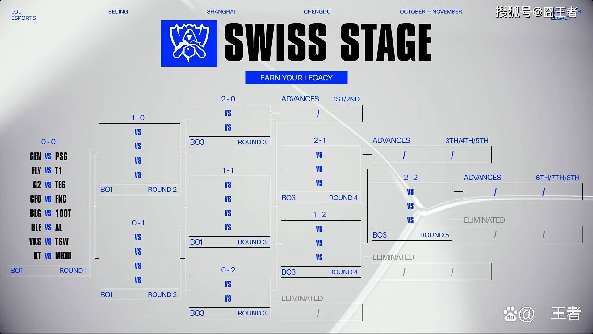 S15全球总决赛：GEN轻取PSG，大敌儅(dāng)前(qián)，如何应对？