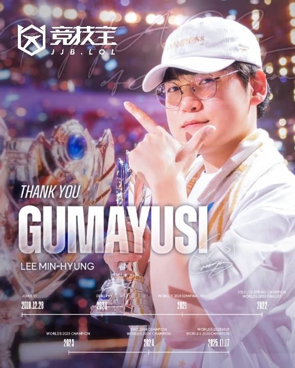 LOL-LCK：T1官(guān)方宣布下路选手(shǒu)Gumayusi离隊(duì)