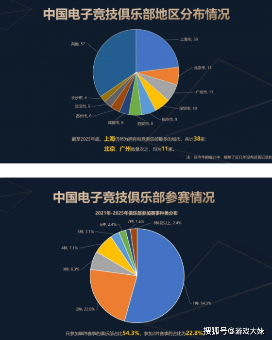 2025年中国电竞报告公布,LOL热度持续下滑,但整体数据还是上升