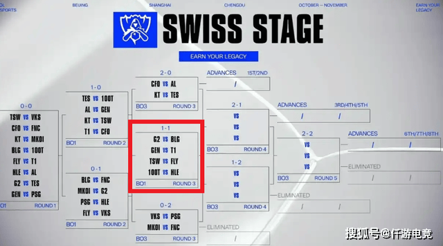 最强全华班赢下T1！IG冠军辅助抽出好签，T1对抗GENG打LCK内战