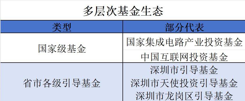 “六小龙”呼啸杭州后,深圳能否捧出半导体“天团”?