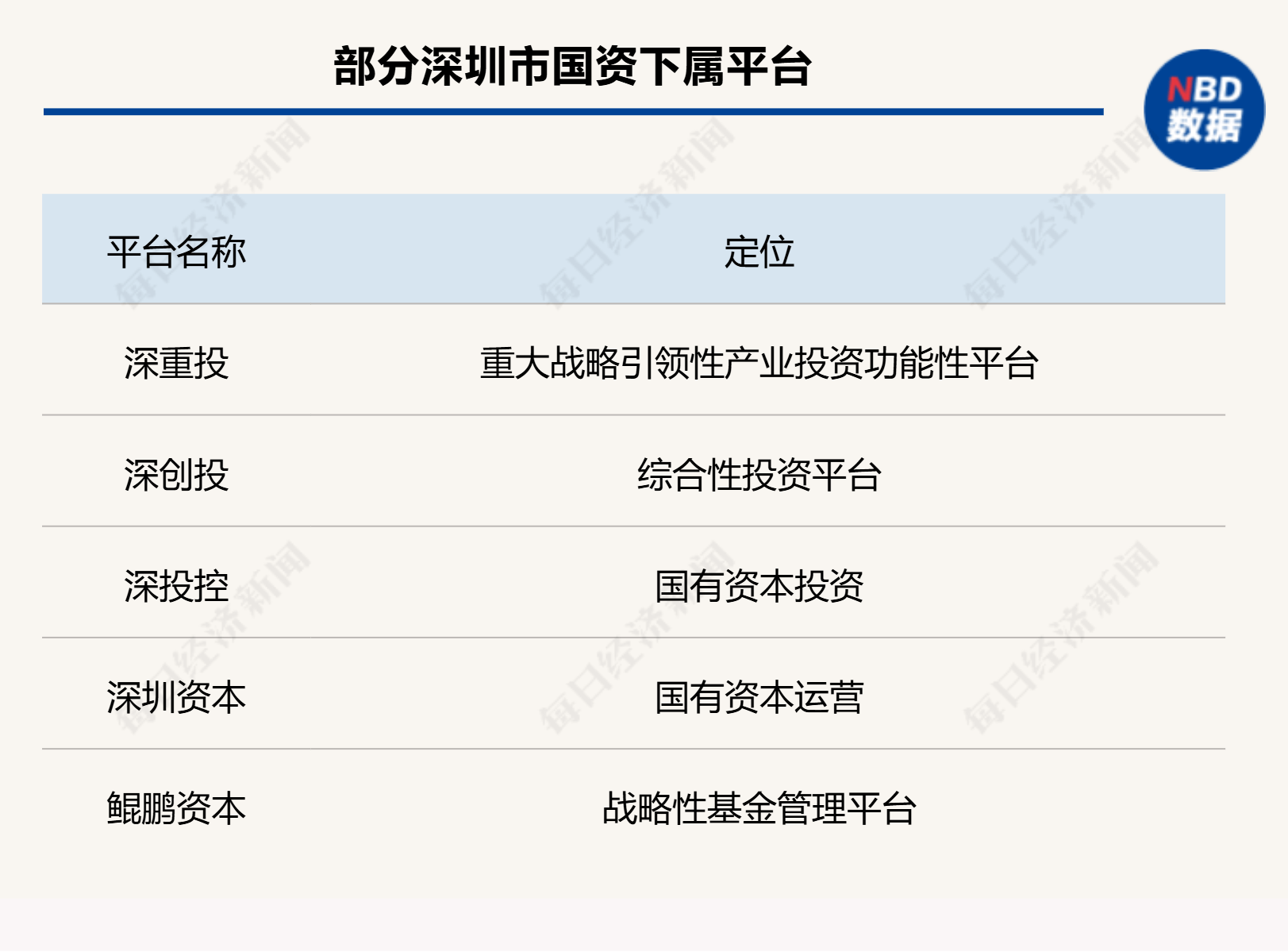 “六小龙”呼啸杭州后,深圳能否捧出半导体“天团”?