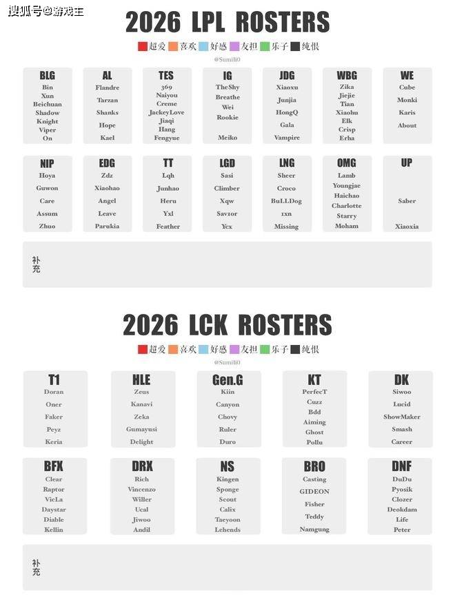 LPL付费观赛引全网抵制，调侃观众全白嫖，T1青训登顶韩服