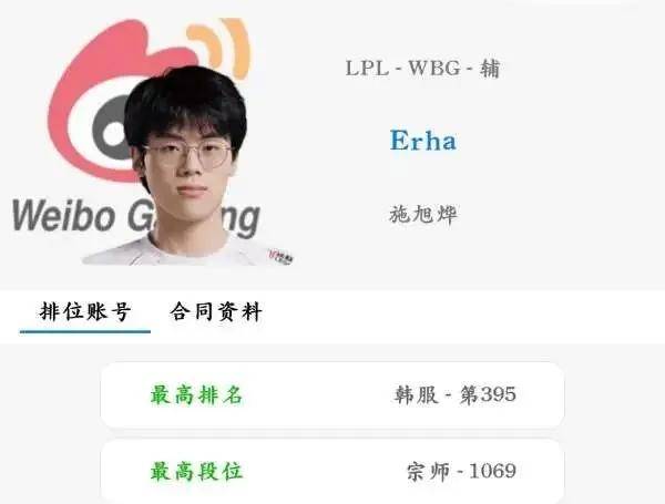 LOL最令人意外的排名出炉，LPL最勤奋的最佳新秀诞生，LOL亚运首金获得者遭80块陪玩狂喷