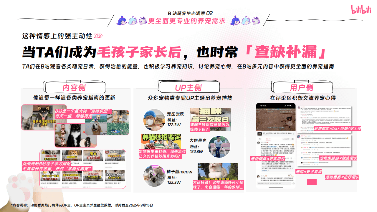 哔哩哔哩运营：哔哩哔哩2025年宠物行业营销通案
