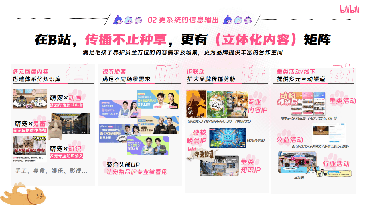 哔哩哔哩运营：哔哩哔哩2025年宠物行业营销通案