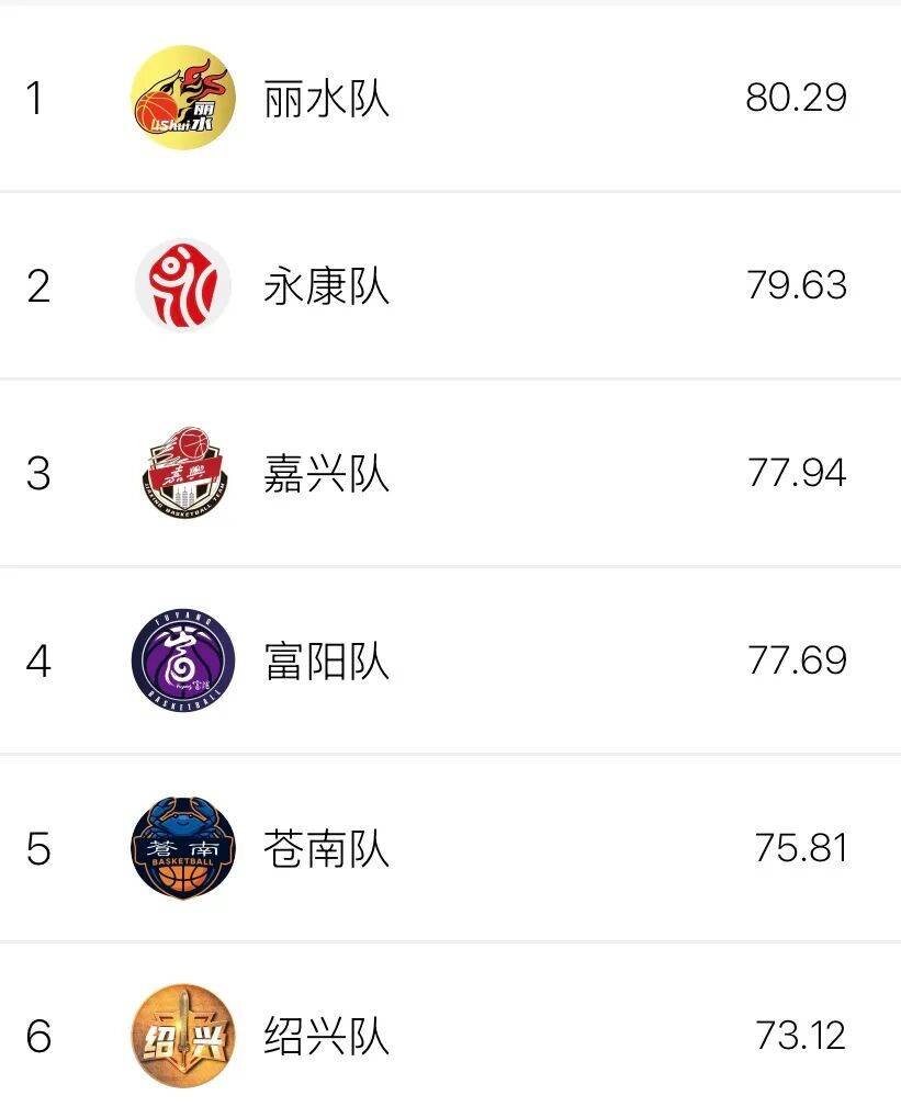 浙BA第十八轮收官,实战数据排行榜→