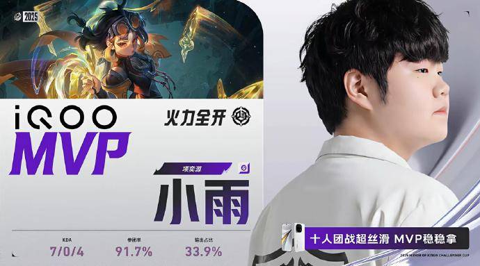 职业选手玩不明白新英雄？蚩奼挑杯胜率大拉胯：37场胜率仅35.9%