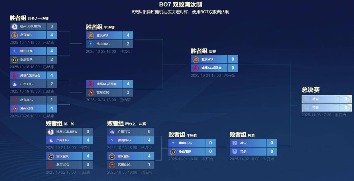 氪(kè)金英(yīng)雄(xióng)真有說(shuō)法？武则天(tiān)100%勝(shèng)率領(lǐng)跑榜单：年总真香英(yīng)雄(xióng)实锤！