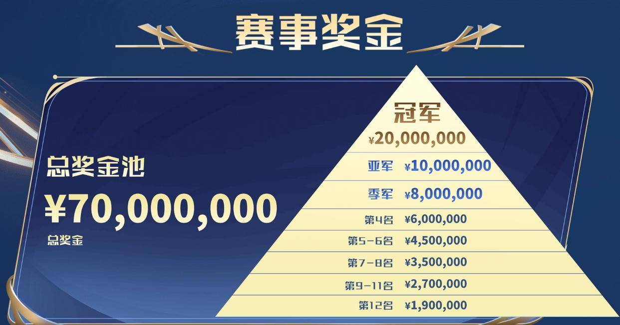 氪金英雄真有说法？武则天100%胜率领跑榜单：年总真香英雄实锤！