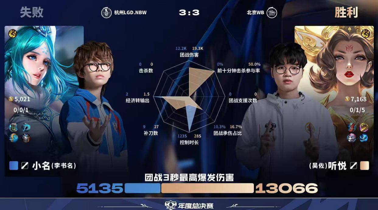 氪金英雄真有说法？武则天100%胜率领跑榜单：年总真香英雄实锤！