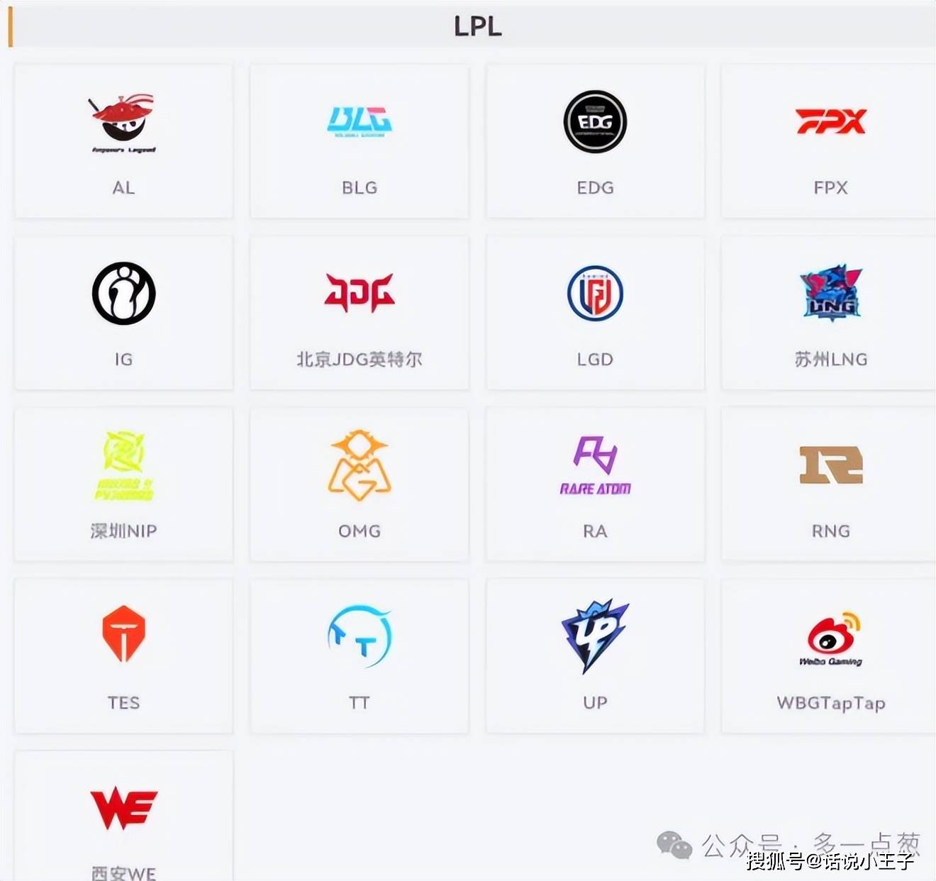 不参加竞拍，就会被禁赛！LPL转会期改革迎来最严规则