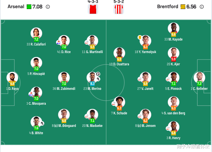 英超:阿森纳2-0布伦特福德5分领跑 梅里诺传射萨卡补刀 赖斯伤退