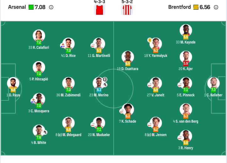 英超：阿森纳2-0布伦特福德5分领跑 梅里诺传射 萨卡补刀 赖斯伤退