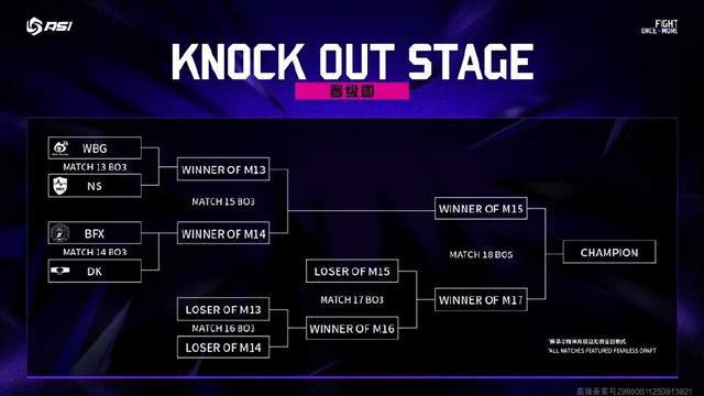 亚洲(zhōu)邀请賽(sài)：WBG被LCK战队包围了，首场比(bǐ)賽(sài)迎战NS