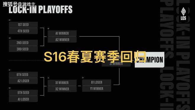 英雄聯(lián)盟S16賽(sài)制(zhì)再次(cì)大(dà)更新，春、夏季賽(sài)回归，一賽(sài)段(duàn)添加瑞士輪(lún)