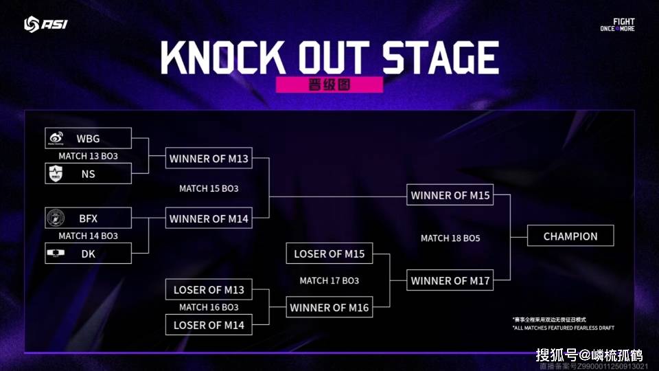 2025亚洲邀请赛小组赛收官，WBG被三支LCK队伍包围，这如何破局？