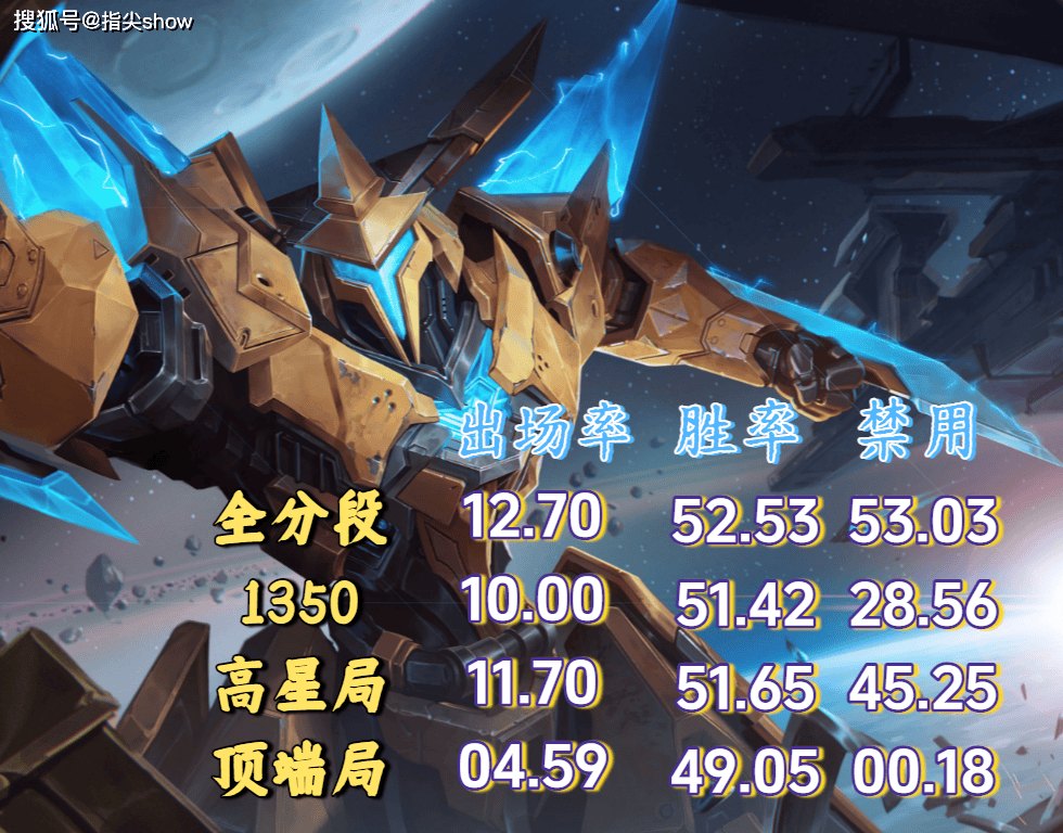 禁用率超50%,前期胜率第二,墨子成了射手最害怕的辅助英雄