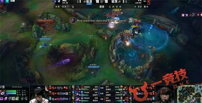 【一竞技1Jingji】LOL：全球总决赛 T1 3比2淘汰AL！