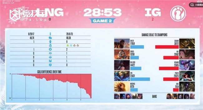 LOL中野全面压制!iG挺进德玛西亚杯决赛