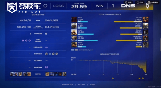 LOL-LCK杯败者组：DNS击败DRX晋级下一轮，DRX遗憾出局