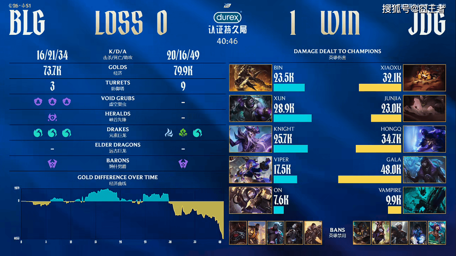 LPL春季赛：惊天逆转，JDG横扫BLG